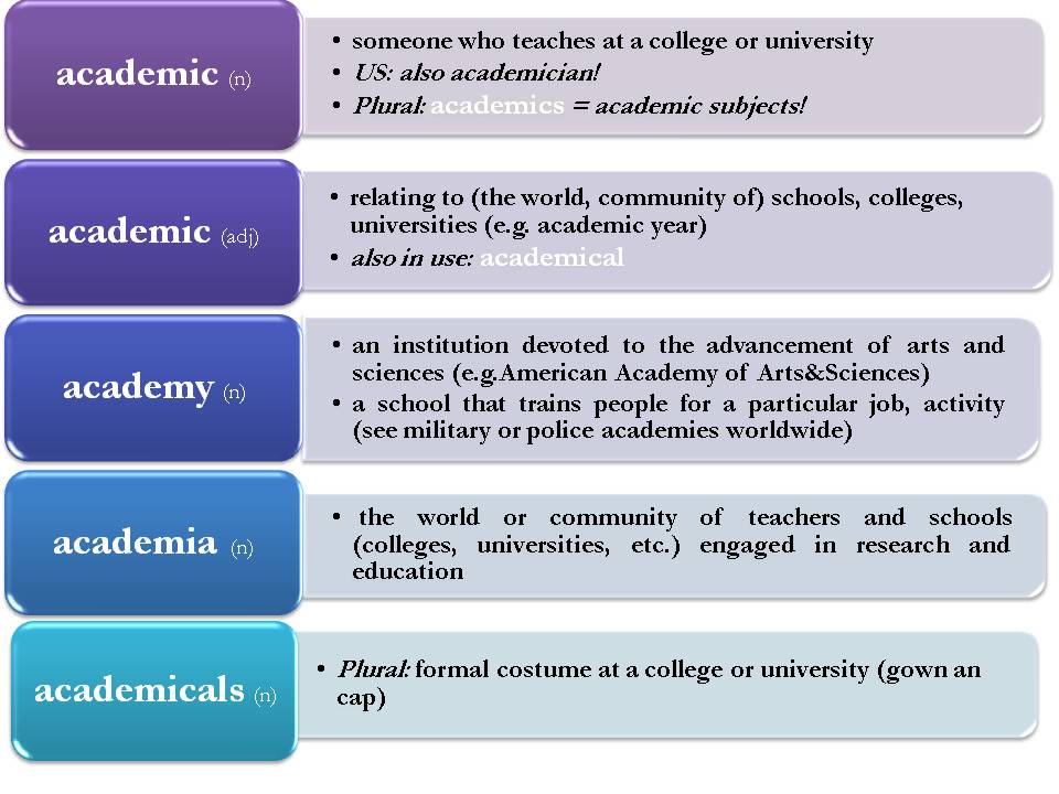 Academica and co2